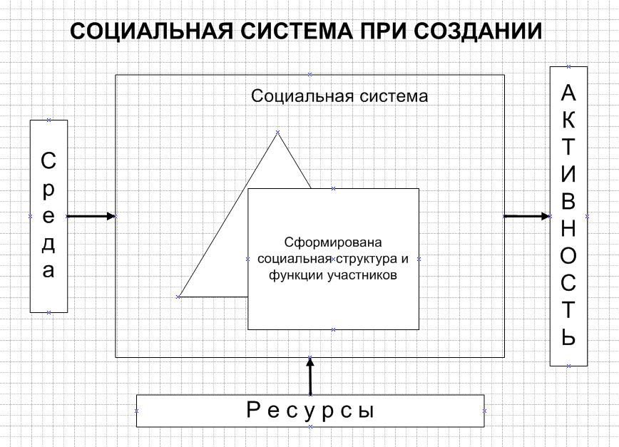 Новая иерархия труда