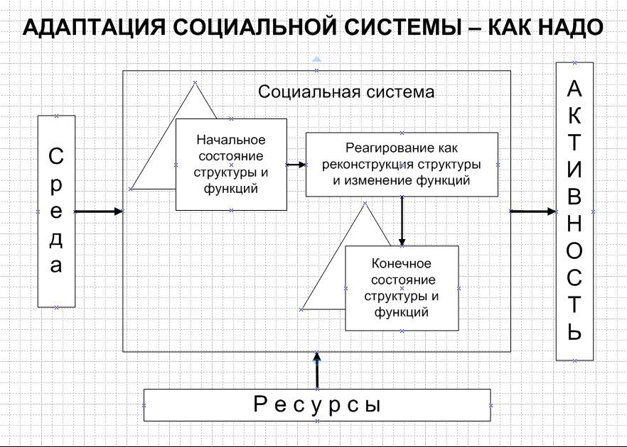 Адаптация - как надо