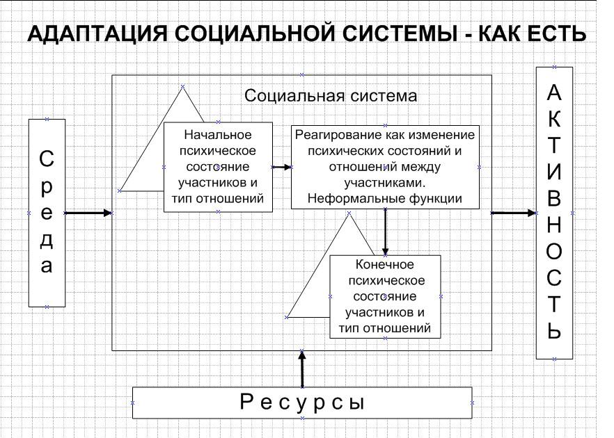 Адаптация - как есть