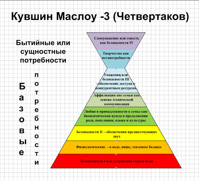 Кувшин Маслоу-3
